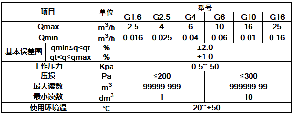 超声波燃气表技术参数 中文.png